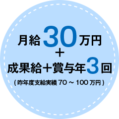 月給30万円+成果給+賞与年3回(昨年度支給実績70～100万円)