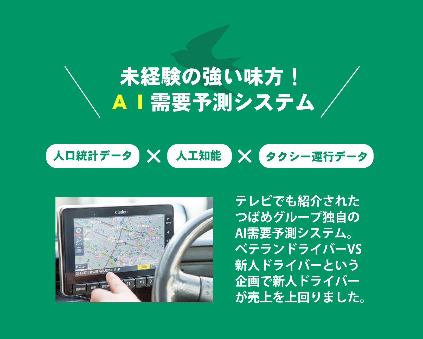 AI需要予測システムで効率よく稼げる