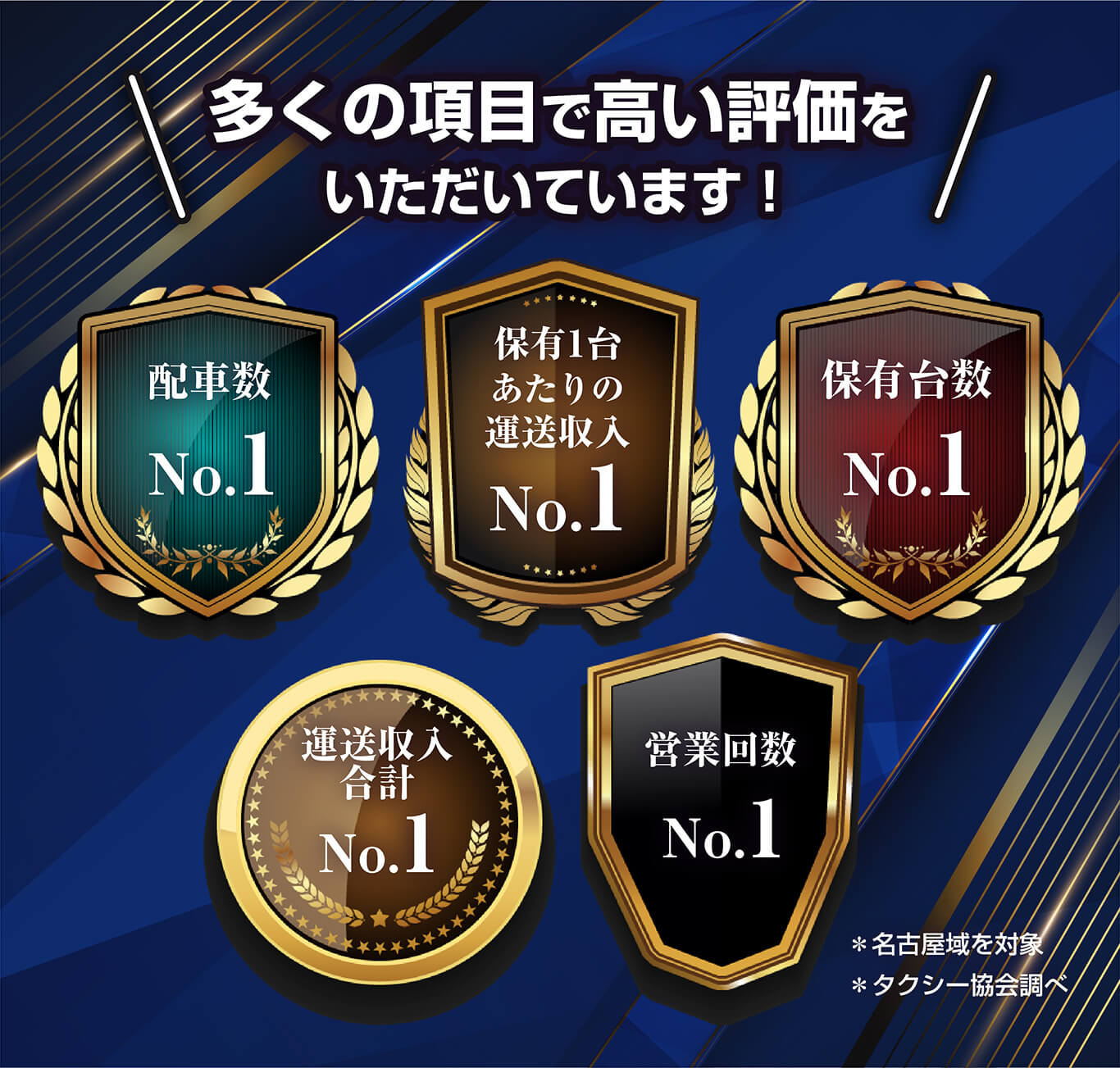 あんしんネットグループがいただいている評価